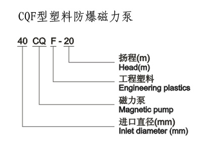 防爆磁力泵，不銹鋼磁力泵,氟塑料磁力泵,磁力泵廠家,磁力泵,CQF磁力泵, CQ磁力泵,MP磁力泵，磁力泵結(jié)構(gòu)圖，ZCQ型磁力泵，自吸磁力泵，工程塑料磁力泵，ZBF磁力泵