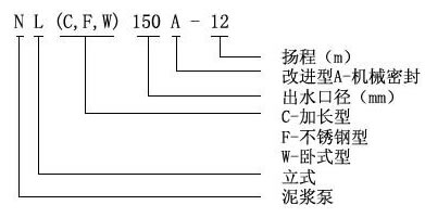 【上海高良泵閥制造有限公司】是nl泥漿泵，污水泥漿泵，泥漿泵型號及價格，泥漿泵型號，泥漿泵型號參數(shù)，泥漿泵廠家.