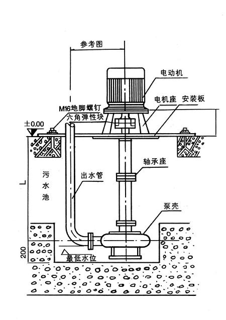 【上海高良泵閥制造有限公司】是nl泥漿泵，污水泥漿泵，泥漿泵型號及價格，泥漿泵型號，泥漿泵型號參數(shù)，泥漿泵廠家.